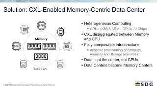 SDC2022 &ndash; Memory Disaggregation and Pooling with CXL
