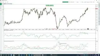 Tutorial cTrader Italiano - Come inserire una media mobile in una RSI e non solo