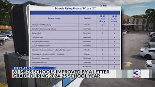 Memphis schools move up in state letter grade ranking
