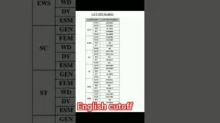3rd grade English cutoff,reet English cutoff,reet result #reet#reetmains#3rdgrade#rsmssb
