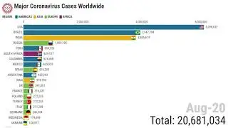 Top 20 Countries with most Coronavirus Cases