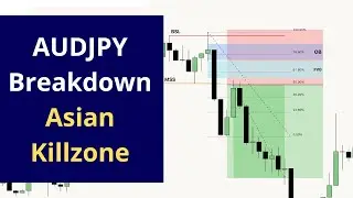 How To Trade Counter Trends (ICT Concepts)