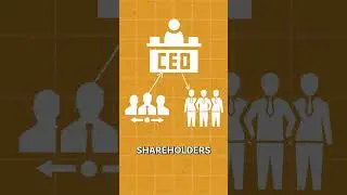 What Does It ACTUALLY Mean to be a CEO?