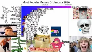 Most Popular Memes Of January, 2026 / 67, Doge, Nyan Cat, Great Meme Reset, Goo Goo Gaga, 💀 & more