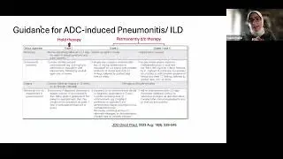 ABCs of ADCs: What Pulmonologists Need to Know About Antibody-Drug Conjugates