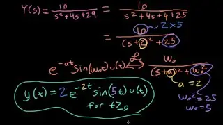 ECE3084 Lecture 37: Decaying Sine Wave: Residue Method vs. Completing the Square (Signals & Systems)