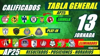 ✅🔥 TABLA de POSICIONES y RESULTADOS Jornada 12 Liga Mx APERTURA 2025 TABLA GENERAL FECHA Jornada 13