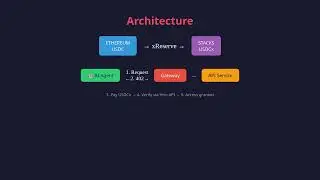 StacksPay x402 protocol on Stacks Network using USDCx