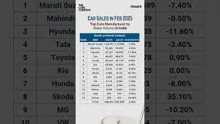 Car Sales in India #shorts #car #marketshare #india #economy #carenthusiast