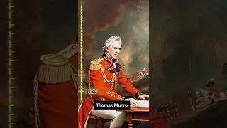 Zamindari, Ryotwari & Mahalwari system | Tax Settlements | British India | Permanent Settlement