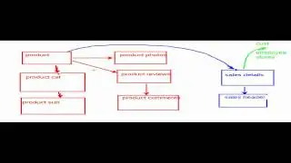 Pragmatic Works - Intro to Dimensional Modeling