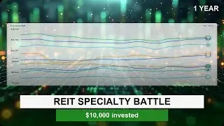 Top Reit Specialty: $10K over 1 year