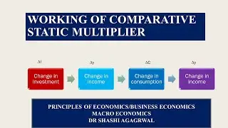 WORKING OF MULTIPLIER 1/COMPARATIVE STATIC ANALYSIS