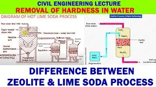 difference between zeolite process & lime soda process, water softening process, removal of hardness
