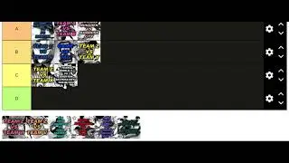 Blue Lock Games Tier list