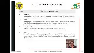 POSIX thread Programming | ESD  | SNS Institutions