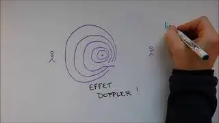 L'effet Doppler