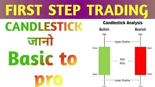 How To Read Candlestick Charts FAST (Beginner's Guide)Candlestick Free Masterclass candles kese jane