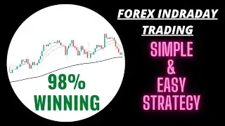 Intraday Forex Strategy with Woodies CCI (Live Trade Examples)