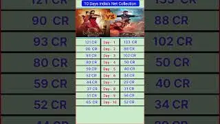 Bahubali 2 VS RRR  Movie 10 Days India's Net Collection compression #rrr #bahubali #ytshorts