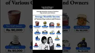 Average monthly income of various gig workers and owners #shorts