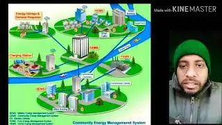 Energy management using Information Technology
