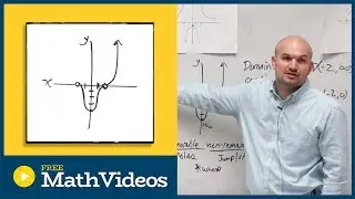 Absolute or relative minimum of graph?