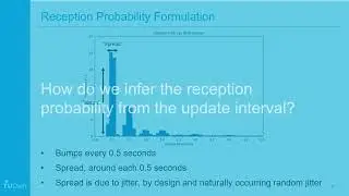 Rahman ADS B Reception Probability Modelling using OpenSky Data