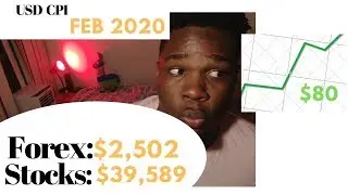 Recession Proof Stocks | USD CPI Feb 2020 #FlystewieDaytrade