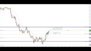 FOREX - AstroFX Technical Tuesday Volume 42