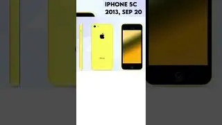 Evolution of iPhone 2007-2023 | Part 1