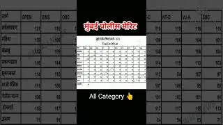 CP Mumbai Final Merit 2023 |💥मुंबई पोलीस मेरिट 👉 All Category💥|  MUMBAI  POLICE FINAL MERIT 2023