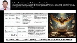 14.14 (151) Omni design in economics where invisible hand and animal spirit failed