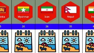 Countries With The Most Holidays
