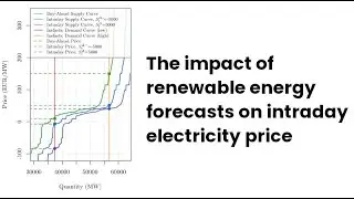 The impact of renewable energy forecasts on intraday electricity price