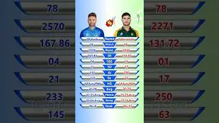 Suryakumar Yadav vs Reeza Hendricks T20I Batting Comparison! #shorts