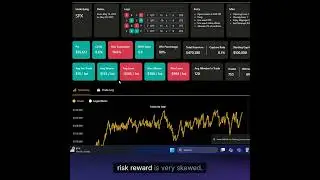 💸SPX 0DTE Стратегия Iron Condor