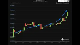 +  90  %    Yield Guild Games YGG - Yield Guild Games Price Chart (YGG) - YGG  PRICE NEWS