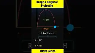 Height and Range of Projectile Tricks #mdcat #mdcatphysics #neet #jee #jeeadvanced