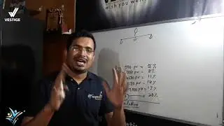 Vestige Income Plan Calculation - Anil Kr Verma