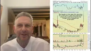 Massive Moves: Mining Stocks Technical Analysis & Breakout Signals. 