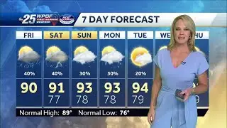 Labor Day Weekend: South Florida's weather forecast