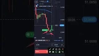 Next Candle Prediction Strategy | Simple Trading Trick #quotextrading #trading #priceaction