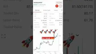 Madras Fertilizer 11% up 🚀🚀🚀#nifty50 #nifty500 #investment #swingtrader #fertilizerstock #shorts