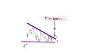 Descending triangle pattern | triangle breakout strategy