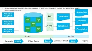 Что такое Wdata от Workiva, упрощенно?