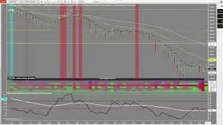 Ep. 56 - TRTDML1.3 &ndash; Beyond the Single Auction: Mastering Multi-Timeframe Gamma (ES)