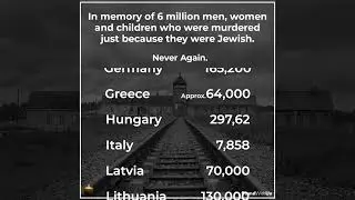 The Numbers of the Holocaust
