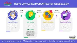 CRO Flow monday.com App: Conversion Rate Optimization (CRO) Process Management App for monday.com