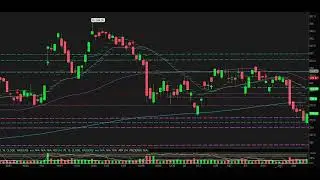 Saral Weekly Review of $NQ $QQQ $ES $SPX $RTY $IWM